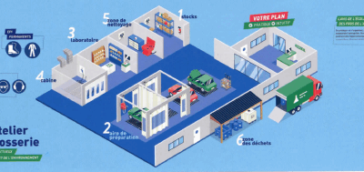 industrie-plan 3D